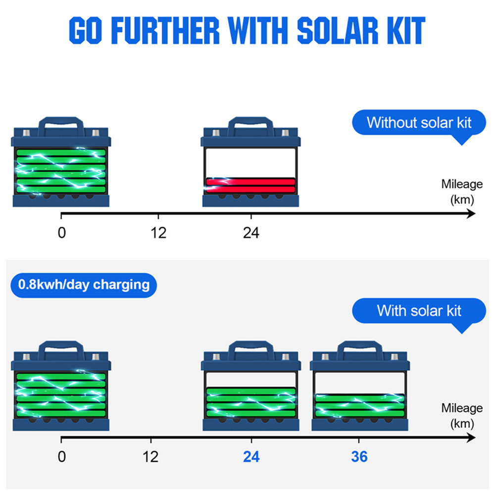 ecoworthy_golf_cart_100W_solar_panel_kit_7