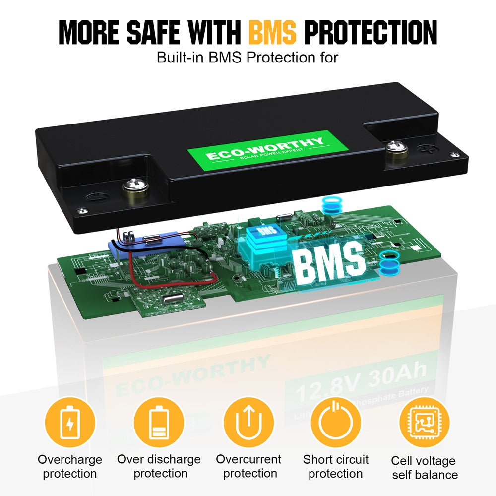 B2B - LiFePO4 12V 10Ah Lithium Iron Phosphate Battery - lithium battery - ECO - WORTHY