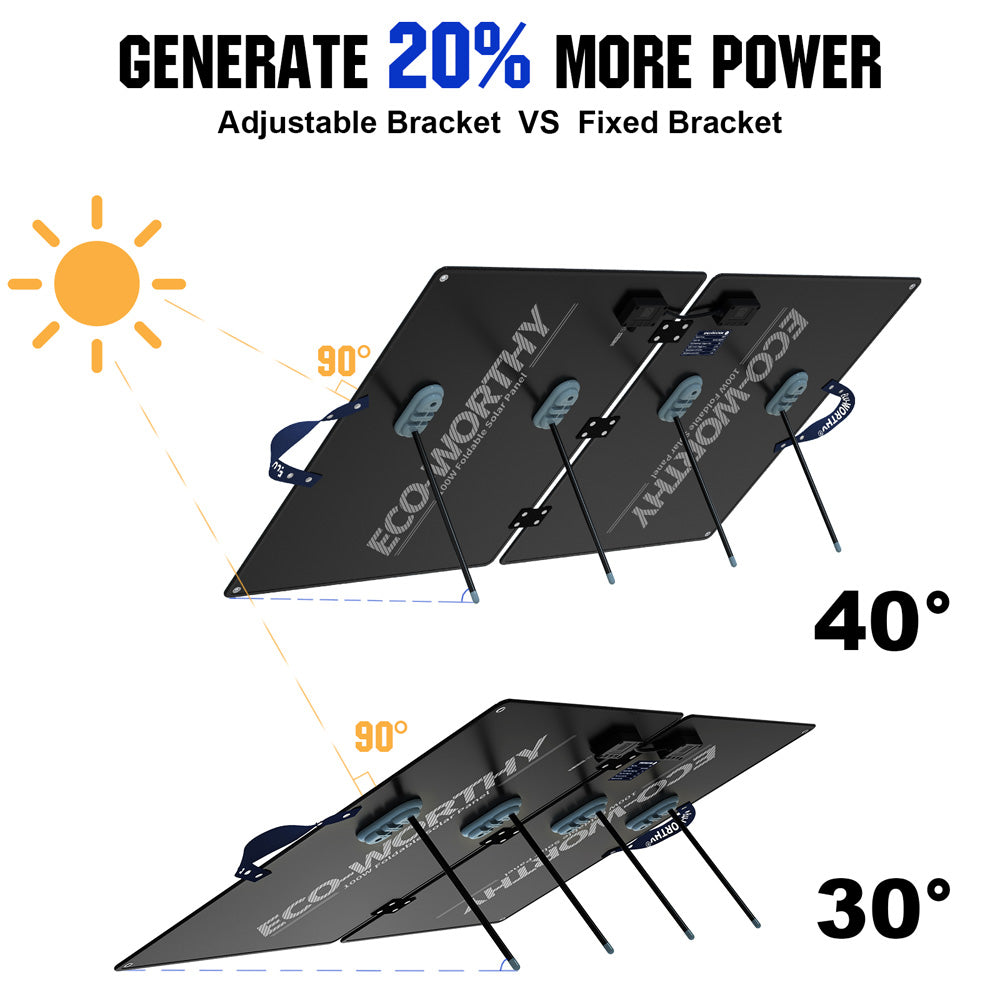 ecoworthy_100w_portable_solar_panel_07
