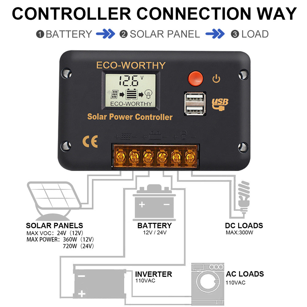 30A PWM LCD Display Solar Charge Controller Regulator with USB Port 12V/24V  Autoswitch