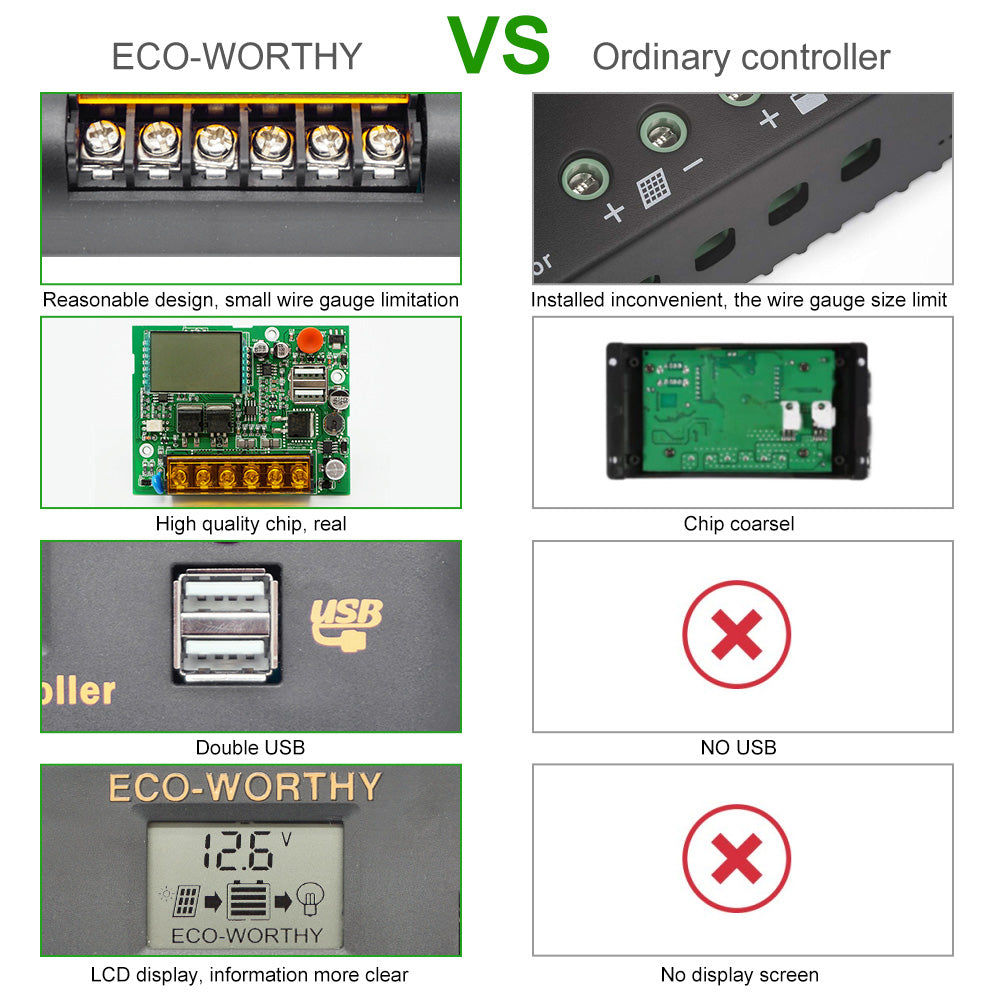 USING INSTRUCTIONS OF Eco-worthy 60A solar controller 