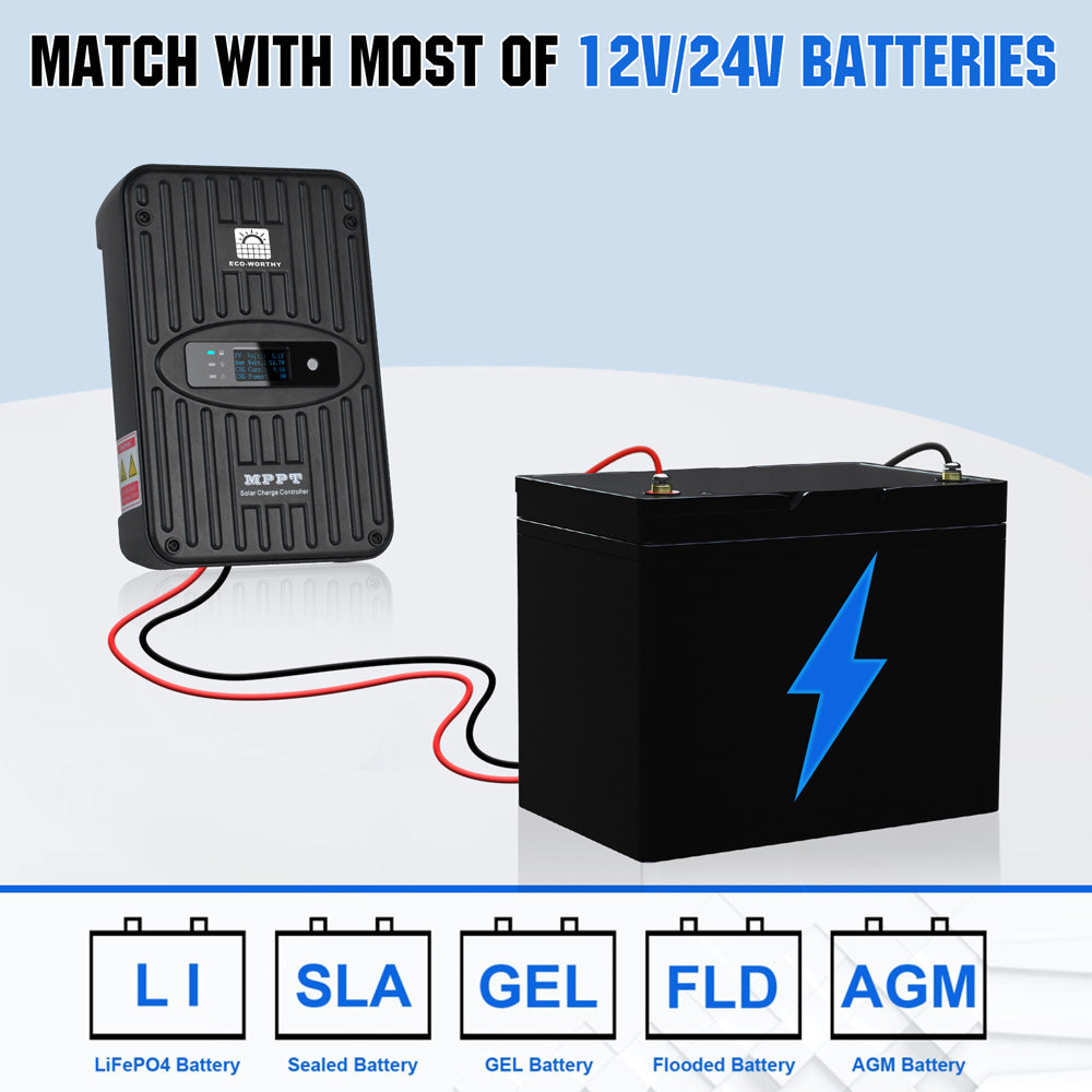 ecoworthy_12V_24V_40A_solar_charge_controller_MPPT1103