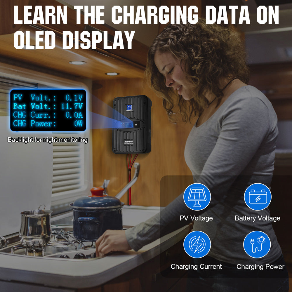 ecoworthy_12V_24V_40A_solar_charge_controller_MPPT1105