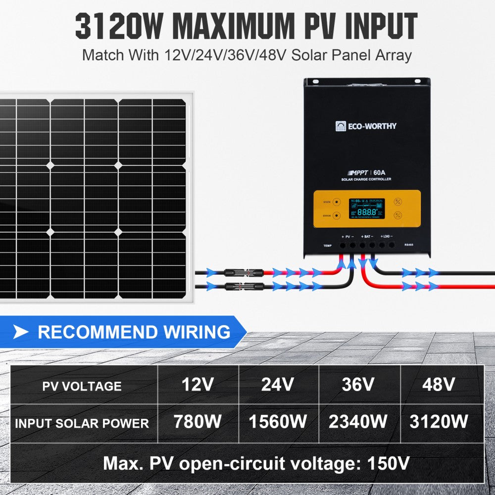 ecoworthy_12V_24V_60A_solar_charge_controller_2
