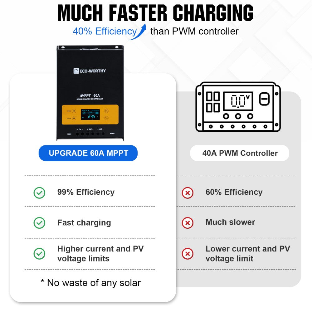 780W 12V (4x Bifacial 195W) Complete MPPT Off Grid Solar Kit