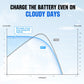 ecoworthy_12V_24V_60A_solar_charge_controller_8