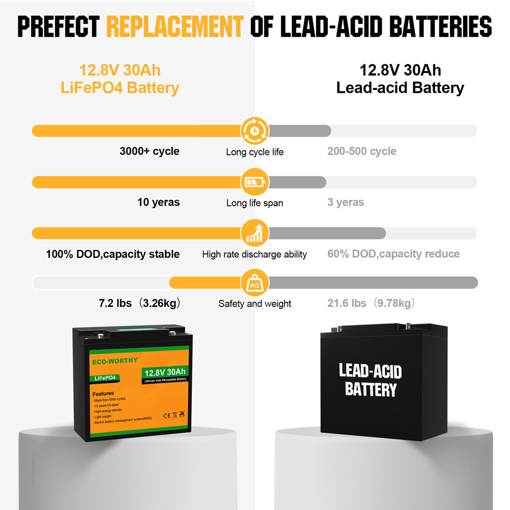 ecoworthy_12V_30Ah_lithium_battery_2