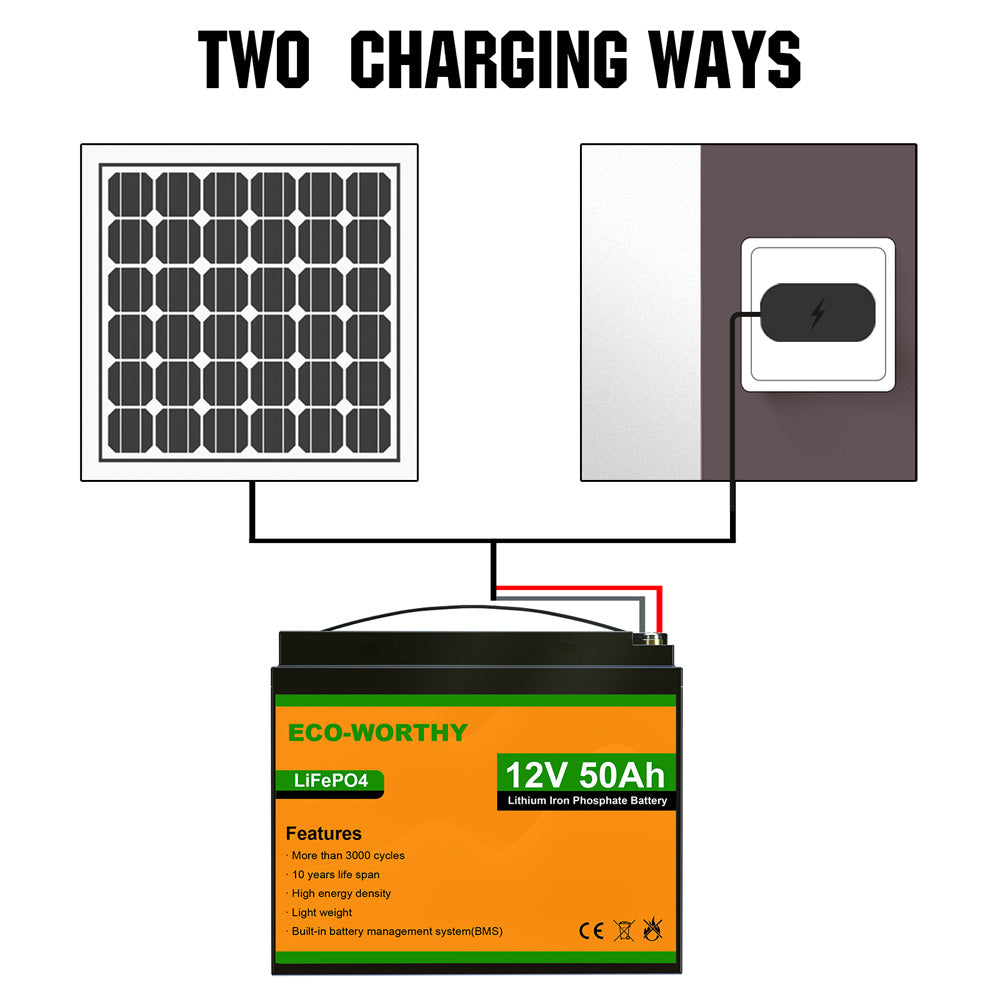 How to charge Eco-Worthy battery with inverter charger 