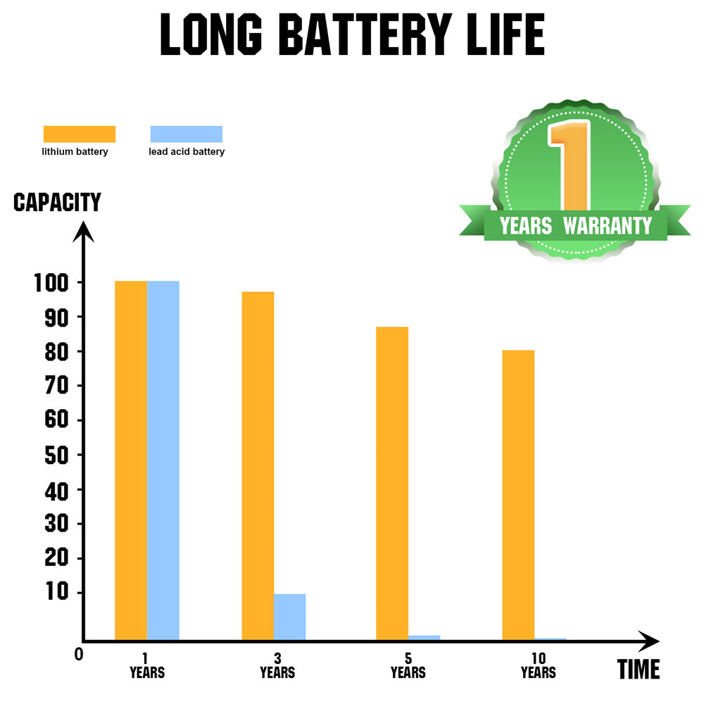 Valise Batterie Lithium ECO-1250 - 12V 50Ah + chargeur