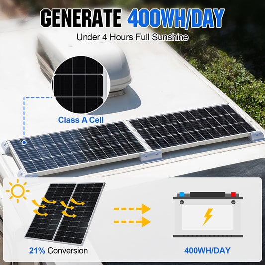 Have my first solar project run- Eco worthy 120w portable panels. :  r/SolarDIY