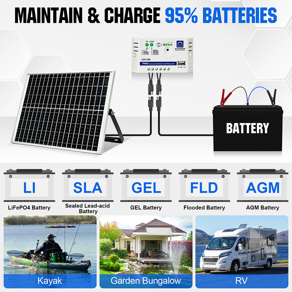ECO-WORTHY Solar Panel 25W 12V Monocrystalline Waterproof Panel for  Charging 12V Battery of RV Boat Trailer ATV Car or Powering 12V Light,  Charing 12V