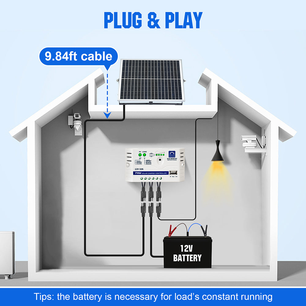 Solar Panel Controller, Eco-worthy Controller, Power Charging Pack