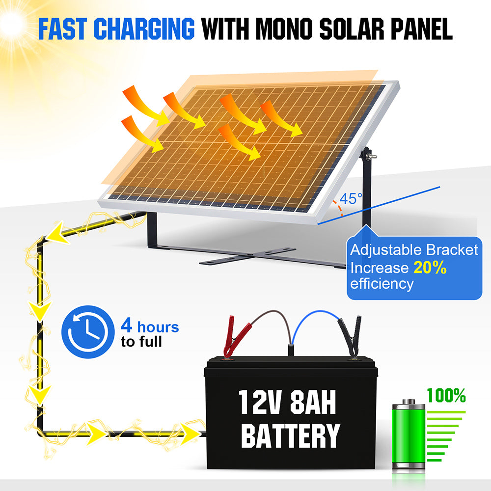 Eco-worthy 10 Watt 12V Solar Panel Trickle Charge Battery Charger Kit  Maintainer 0.58 Amps 