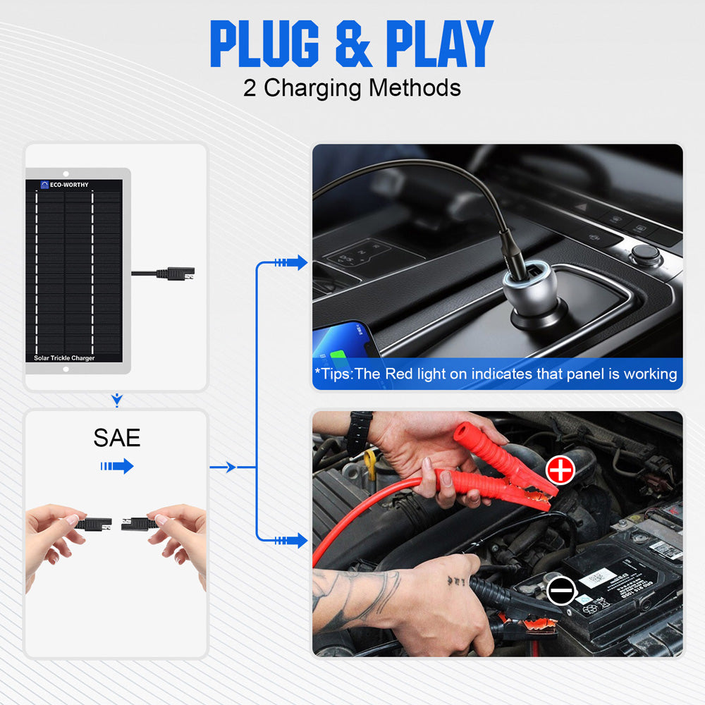 Chargeur solaire portable 5W 10W pour batteries 12V en voiture et en bateau  | ECO-WORTHY