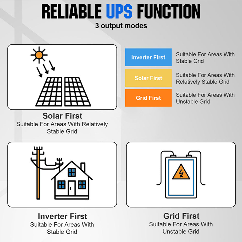 ecoworthy_24V_3000W_solar_inverter_charger_05