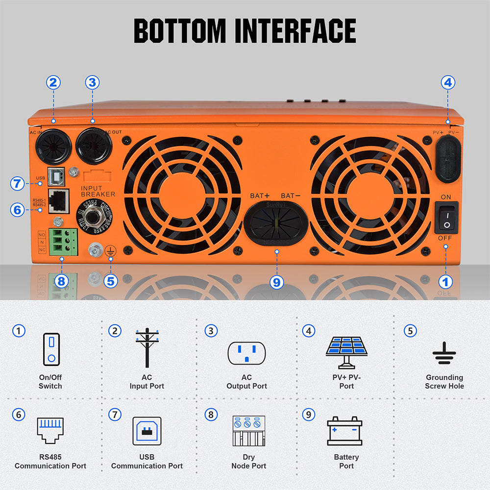 All-in-one Inverter Built in 3000W 24V Pure Sine Wave Power