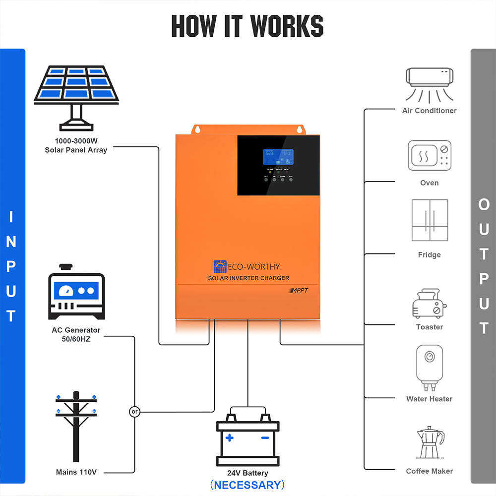 ecoworthy_24V_3000W_solar_inverter_charger_7