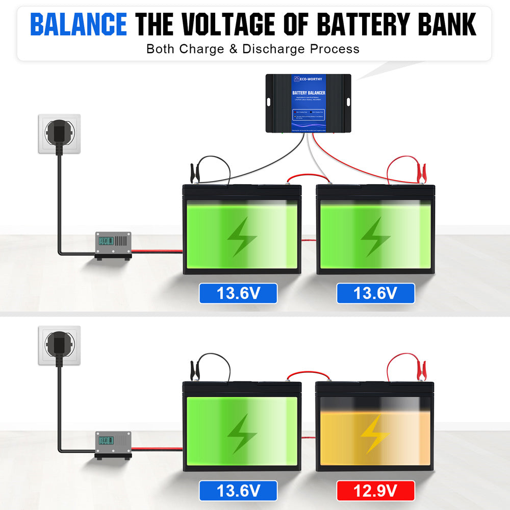 Battery balancer battery equalizer for 2 X 12V lead acid battery 24V battery