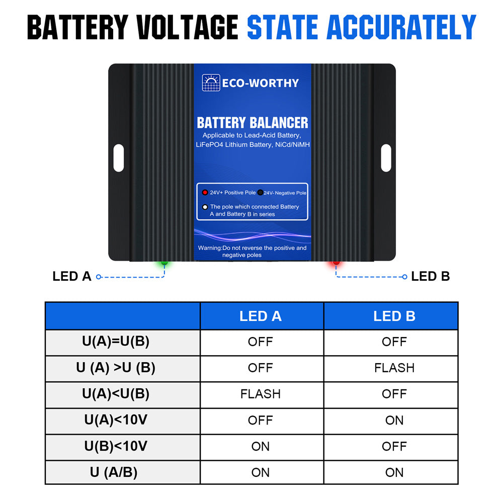 ECO-WORTHY 24V 48V Battery Balancer Equalizer for AGM Gel Lithium battery